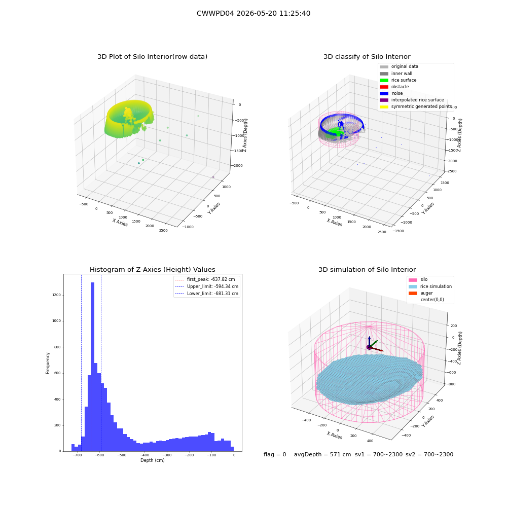 lidar visual vms_img