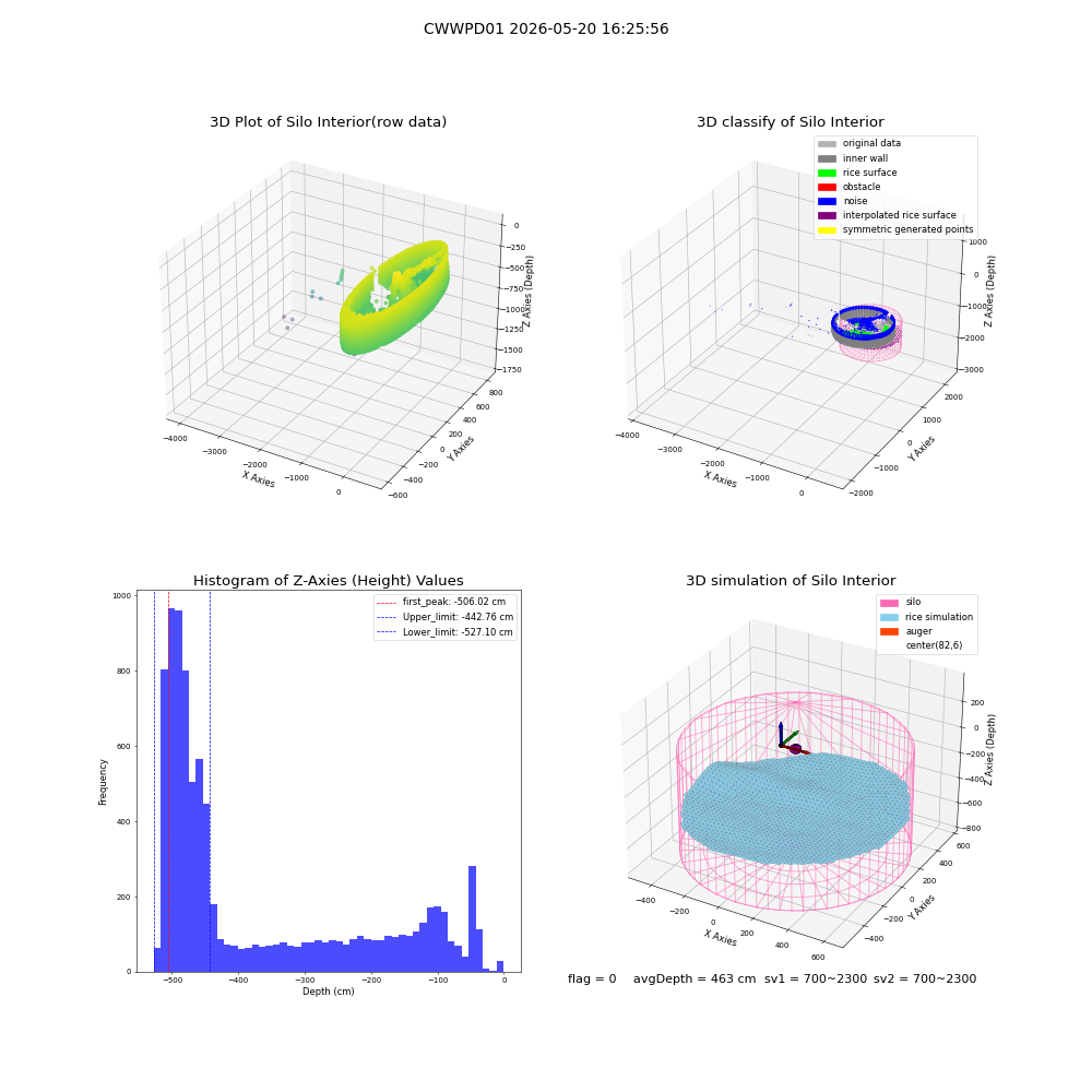 lidar visual vms_img