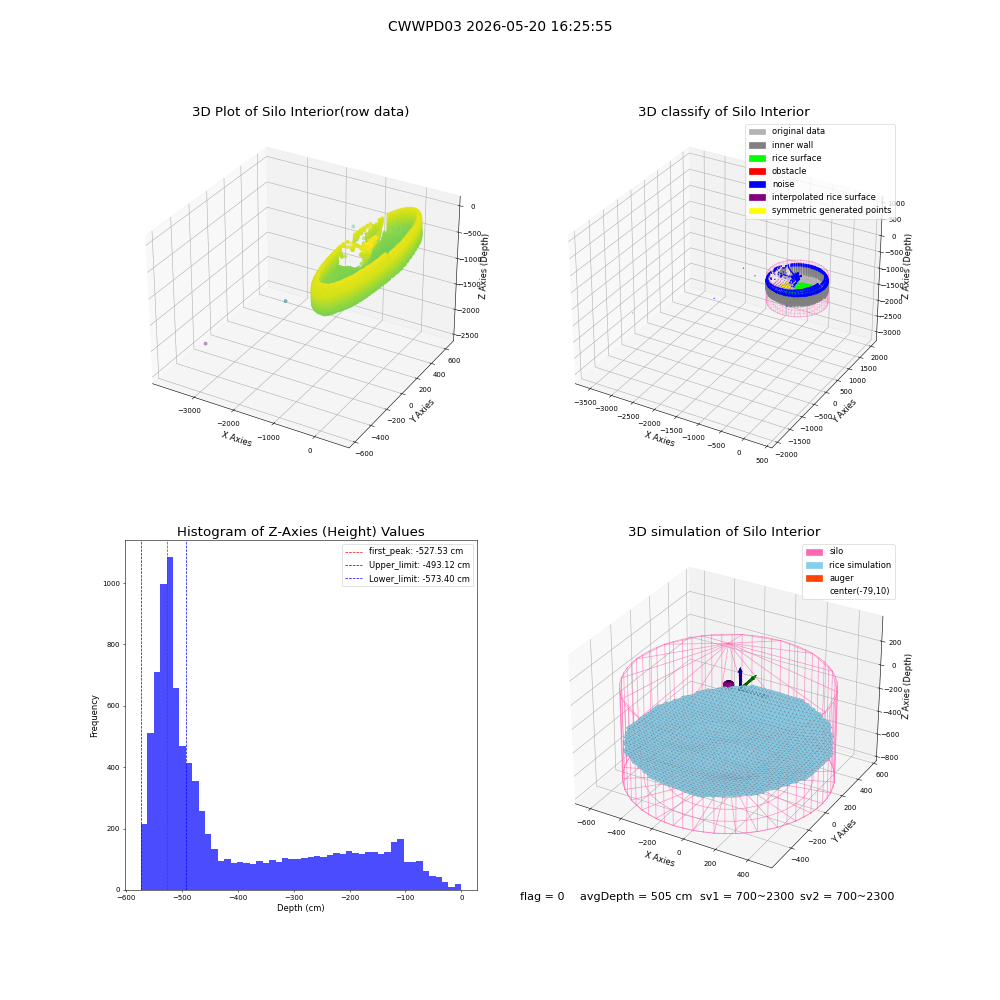 lidar visual vms_img