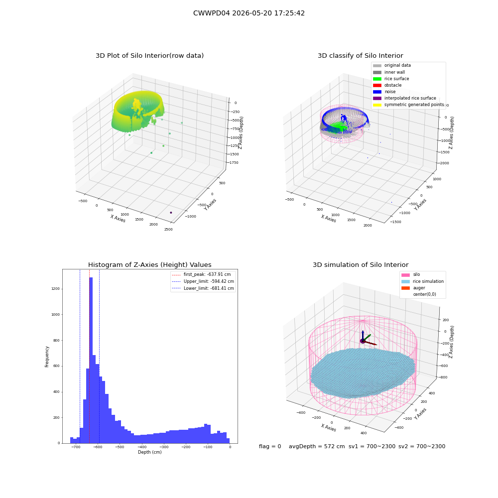 lidar visual vms_img
