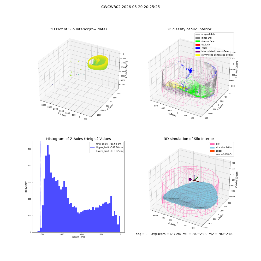 lidar visual vms_img