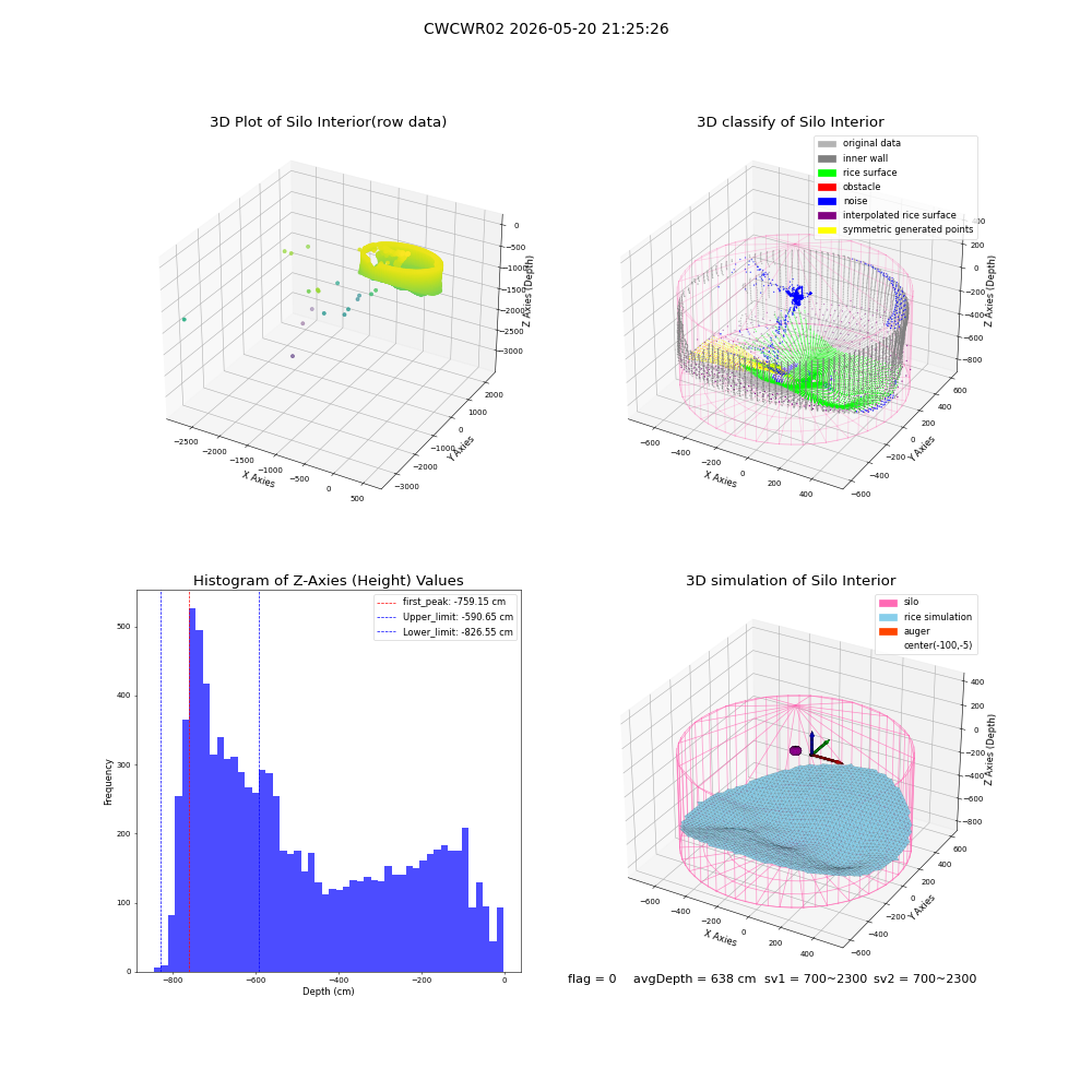 lidar visual vms_img