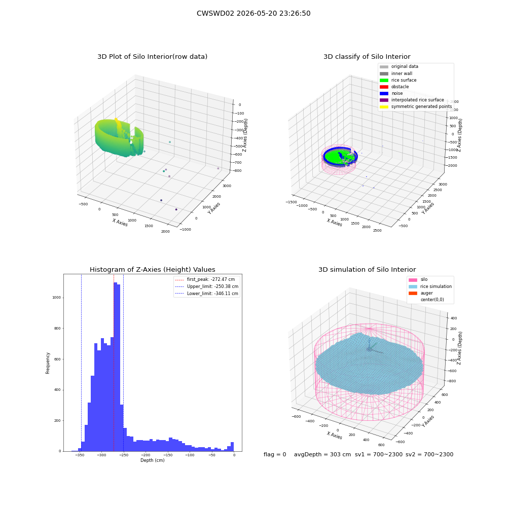 lidar visual vms_img