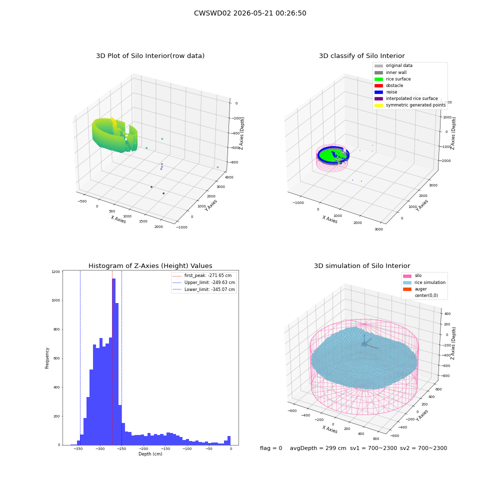 lidar visual vms_img