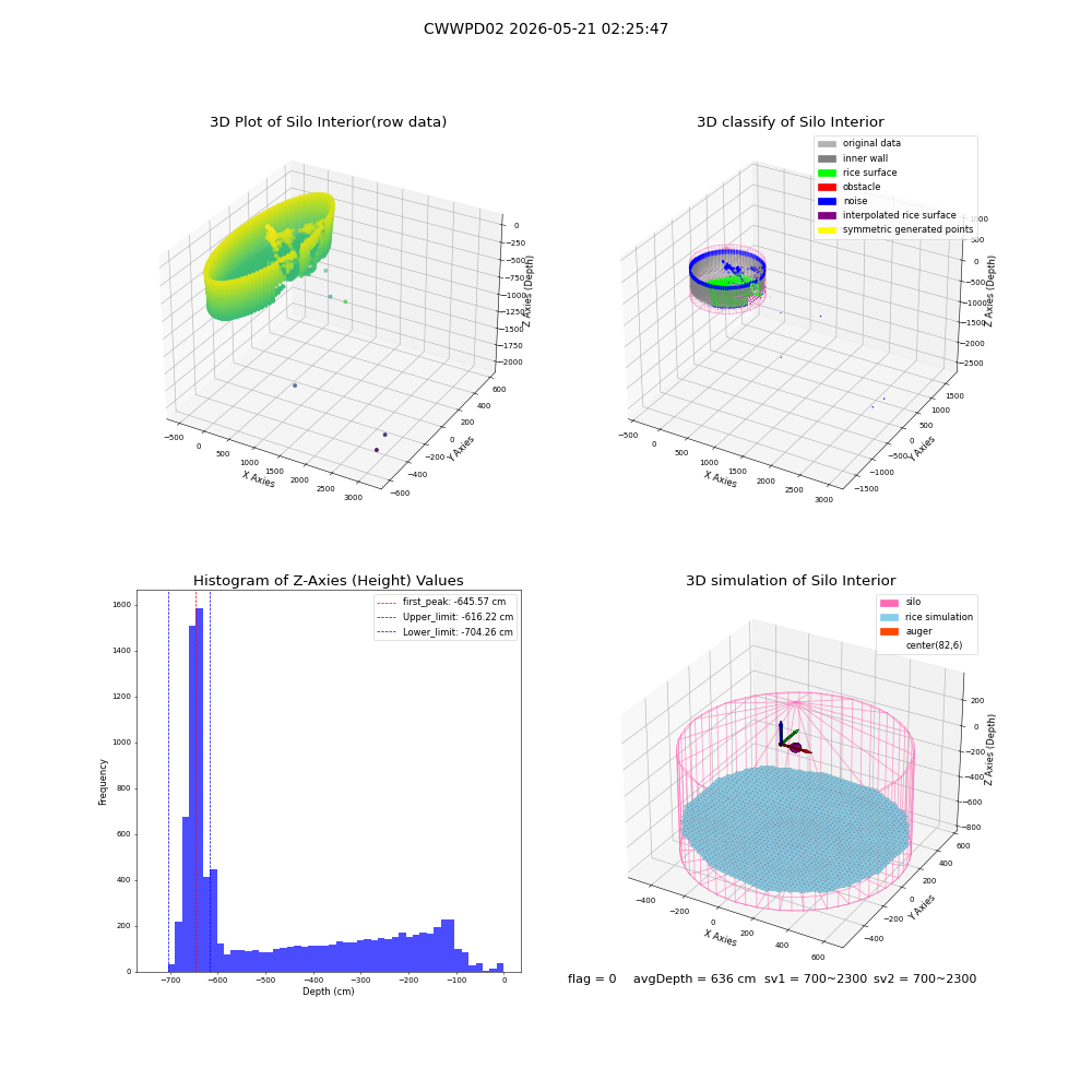 lidar visual vms_img