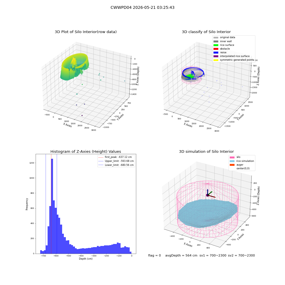 lidar visual vms_img