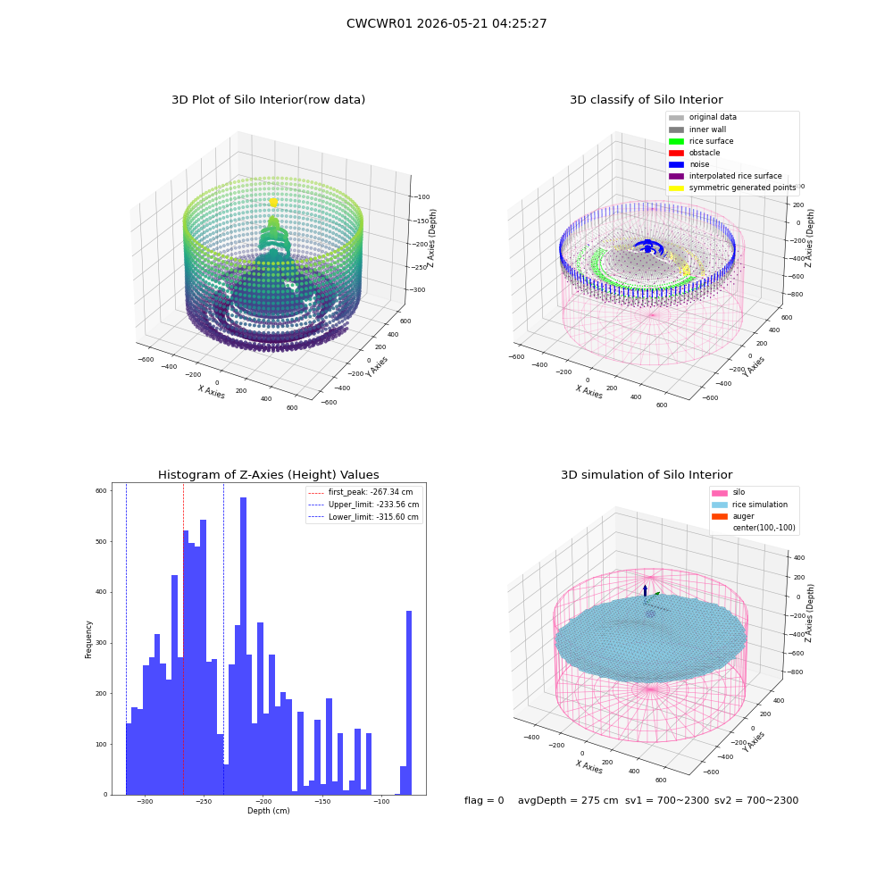 lidar visual vms_img