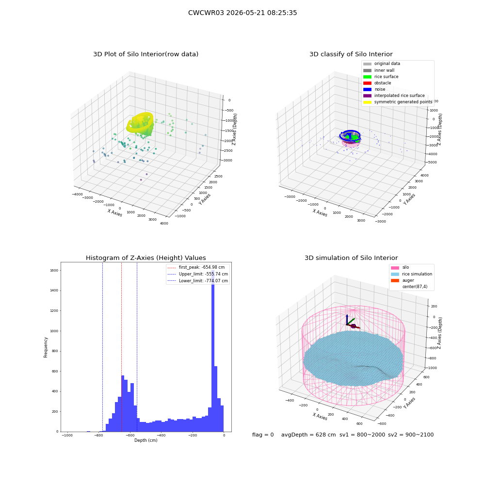 lidar visual vms_img