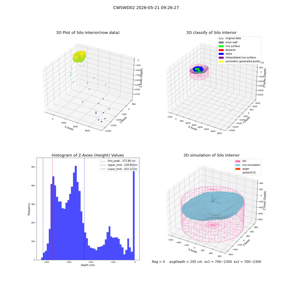 lidar visual vms_img
