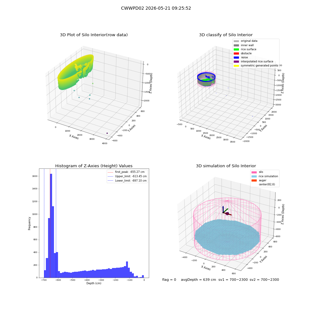 lidar visual vms_img