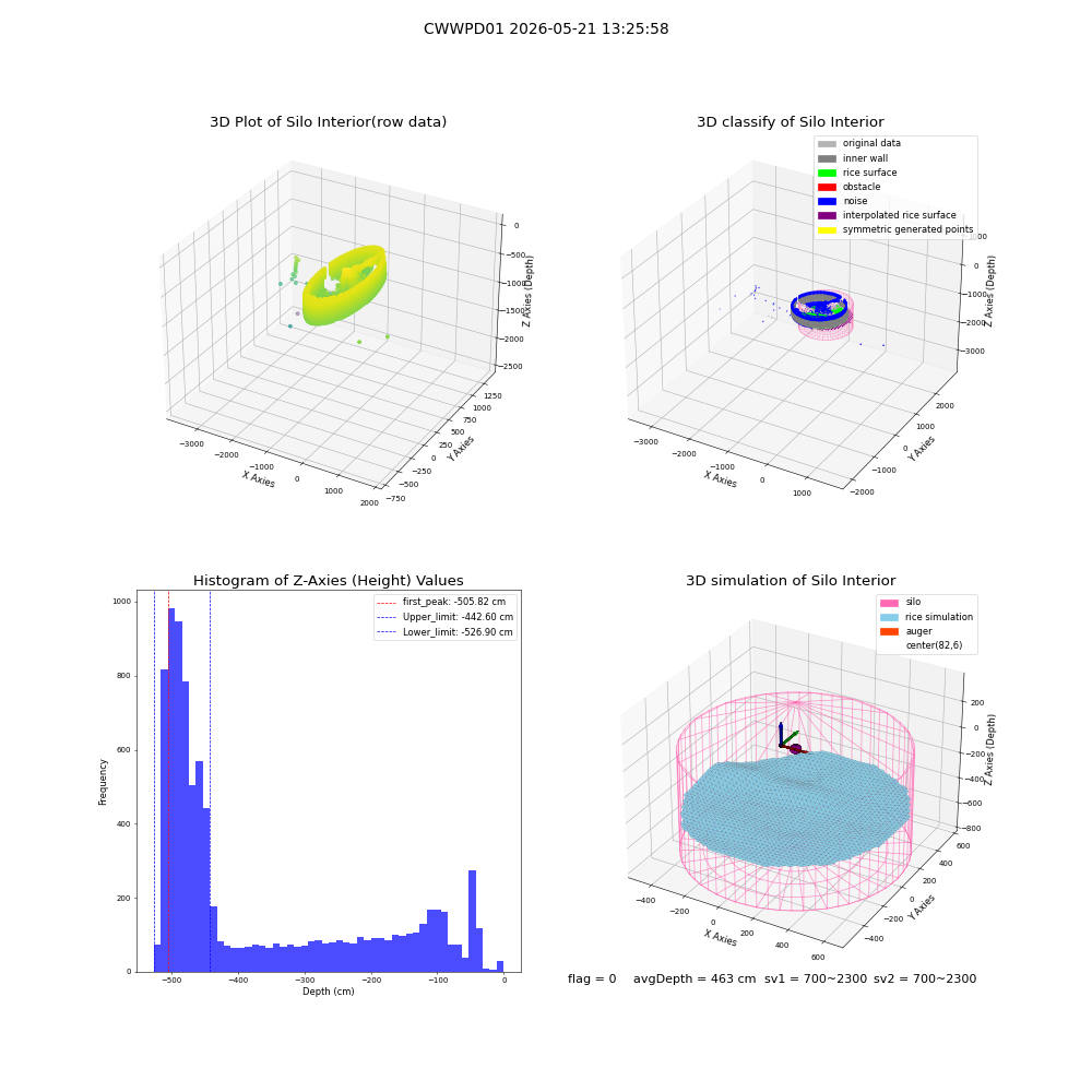 lidar visual vms_img