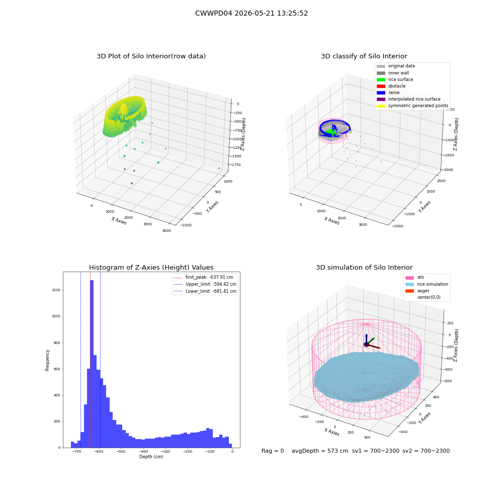 lidar visual vms_img