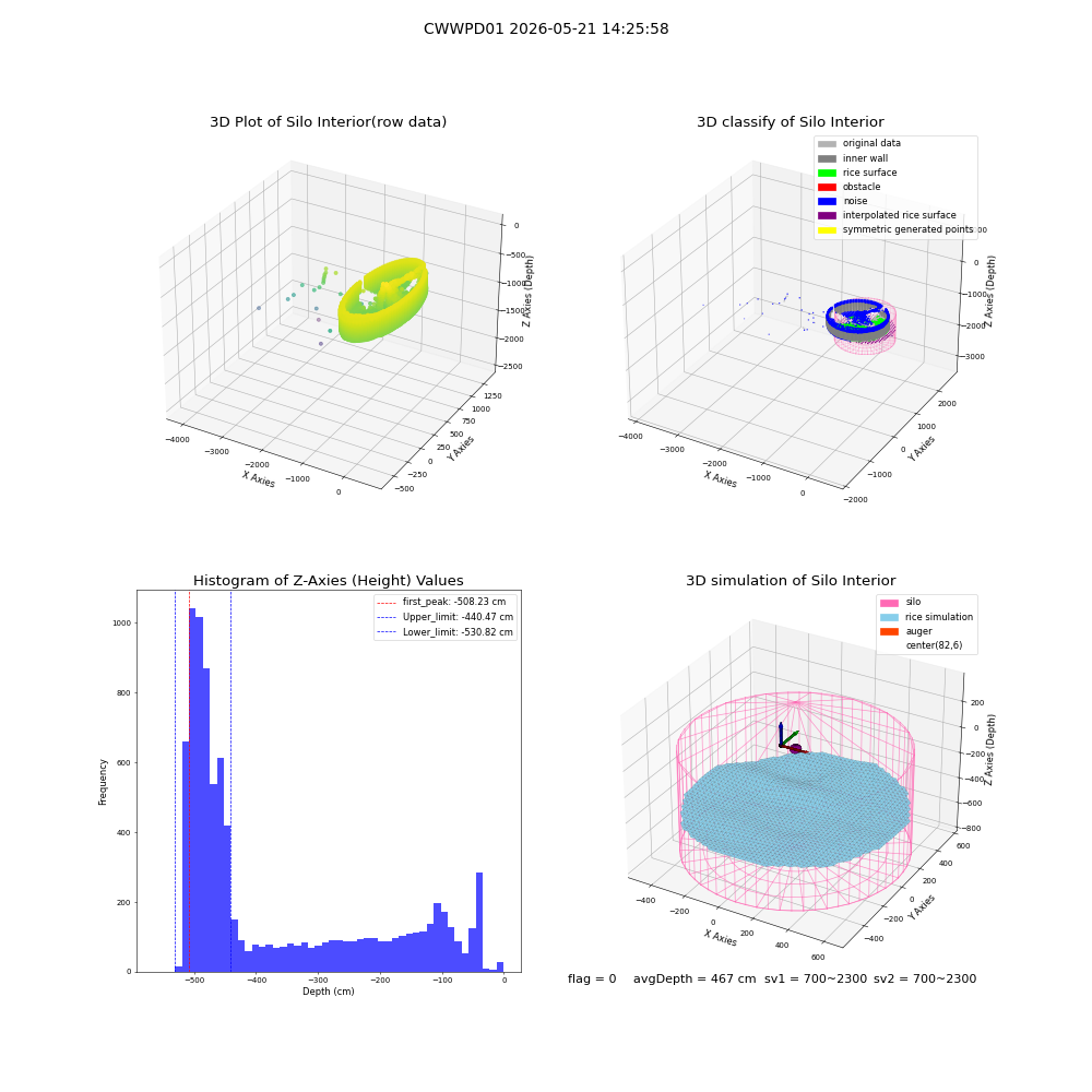 lidar visual vms_img