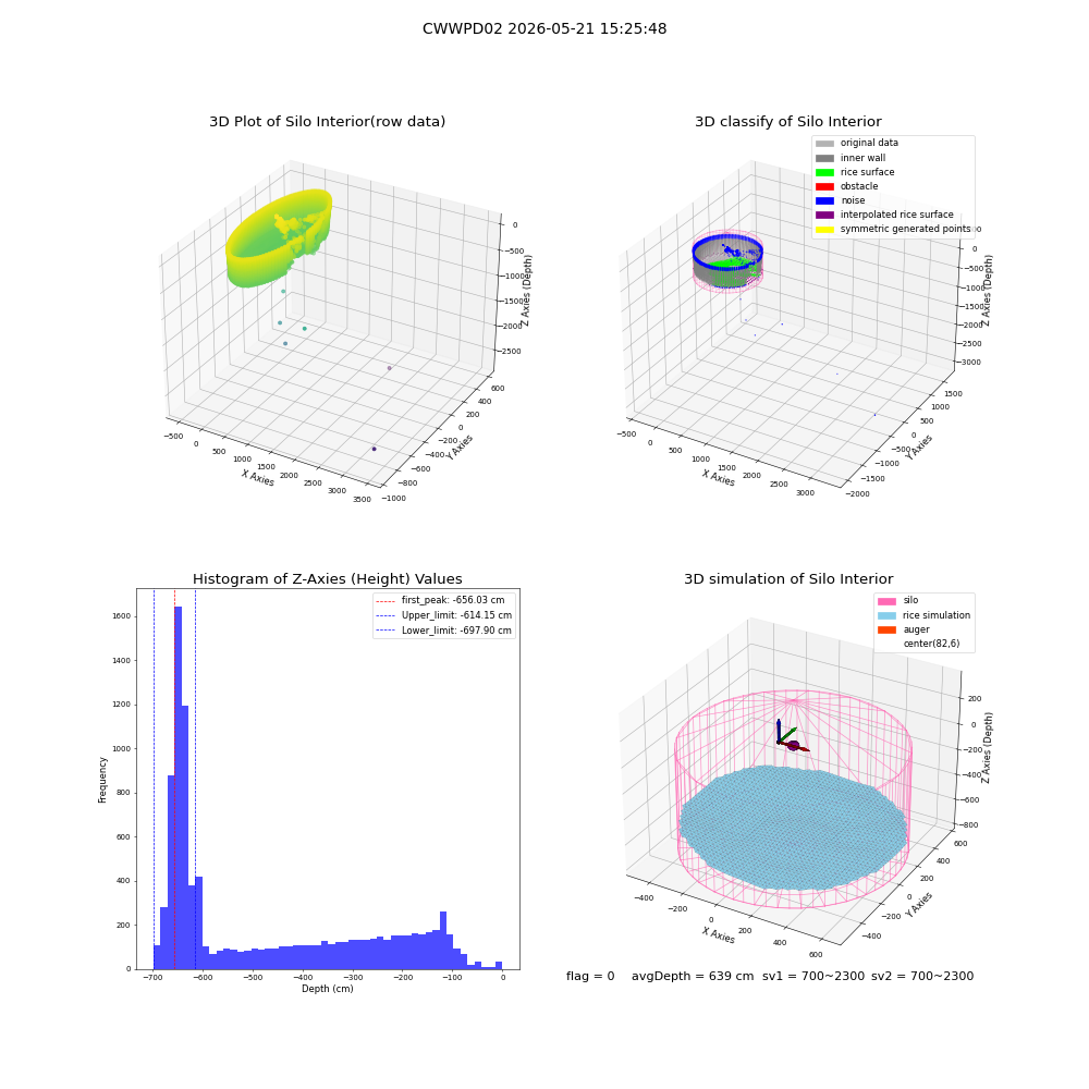 lidar visual vms_img
