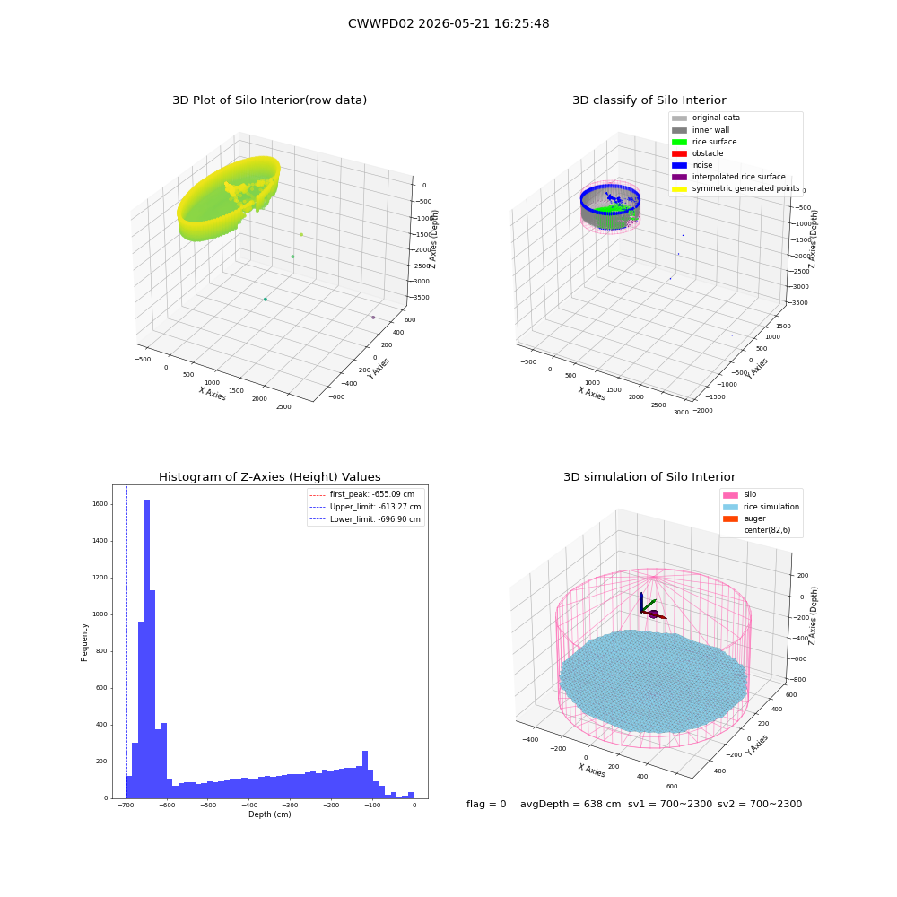 lidar visual vms_img