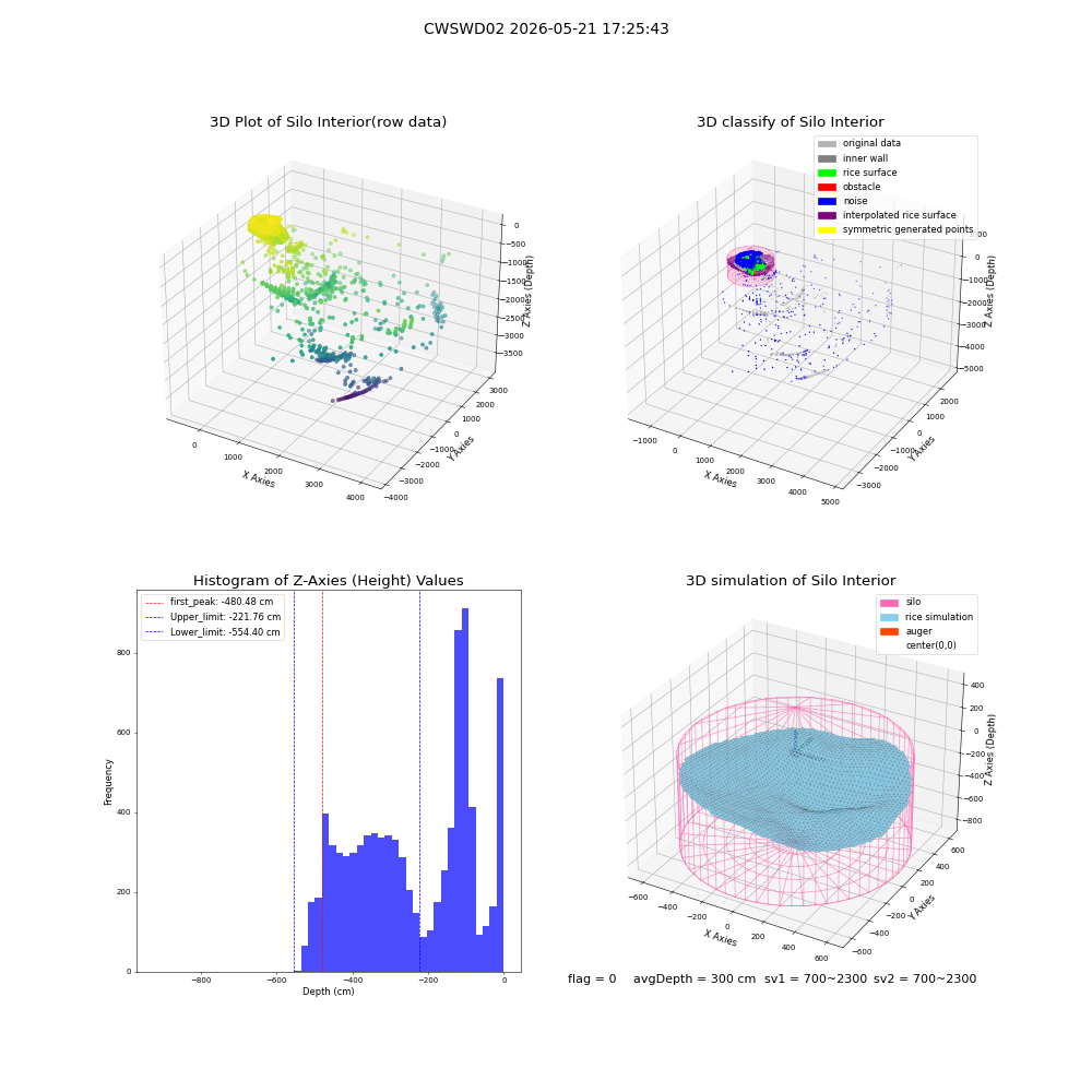 lidar visual vms_img