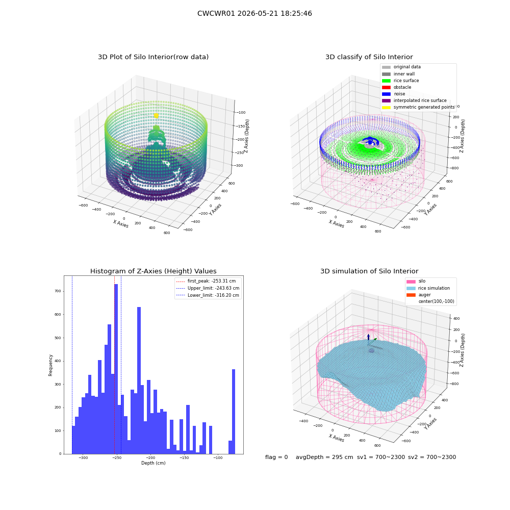 lidar visual vms_img