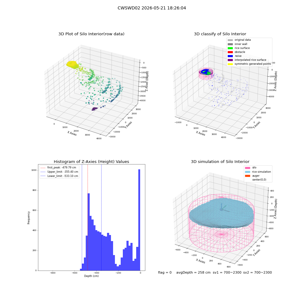lidar visual vms_img