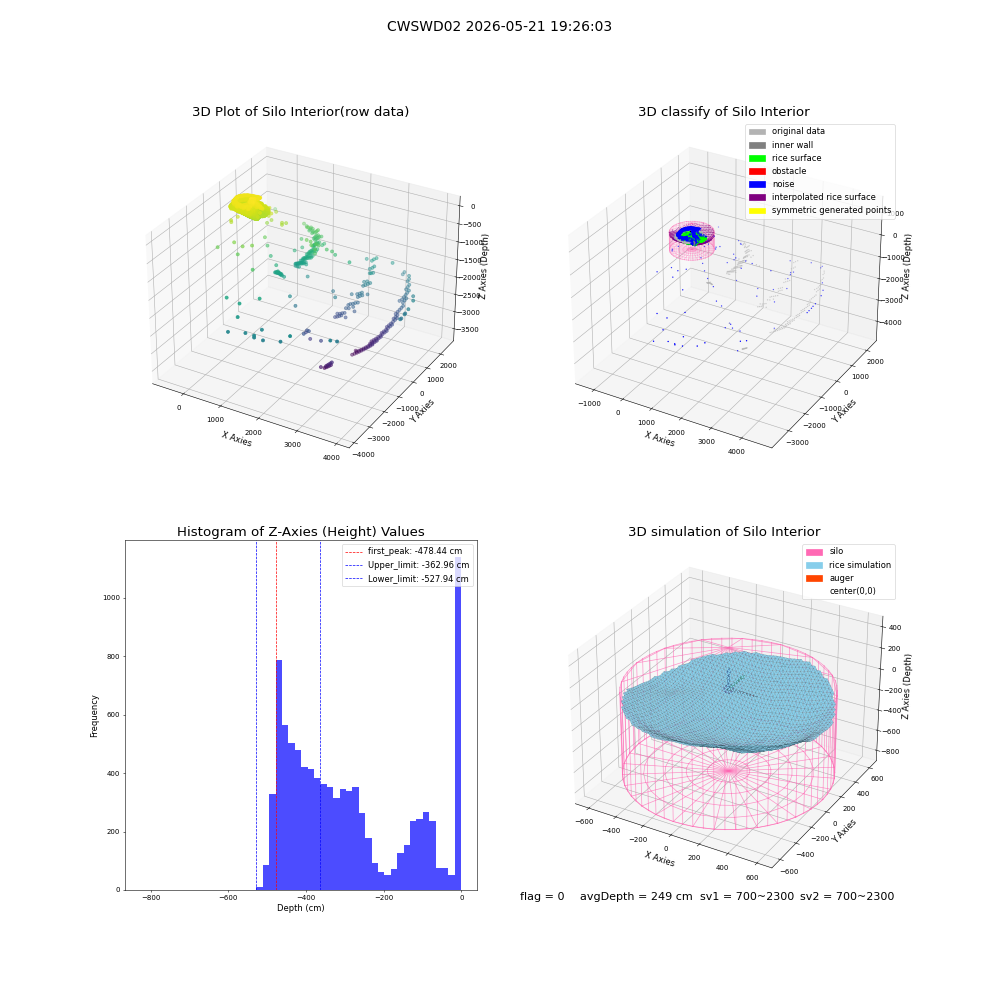 lidar visual vms_img