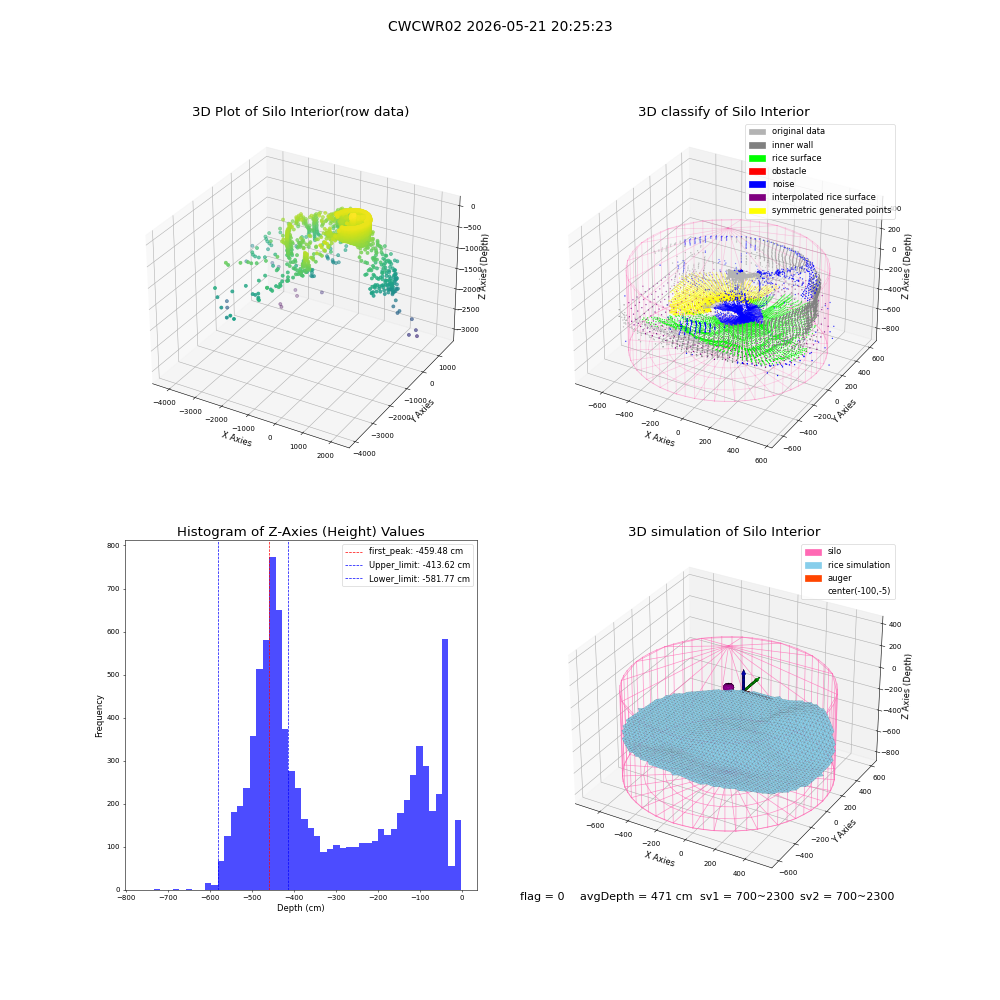 lidar visual vms_img