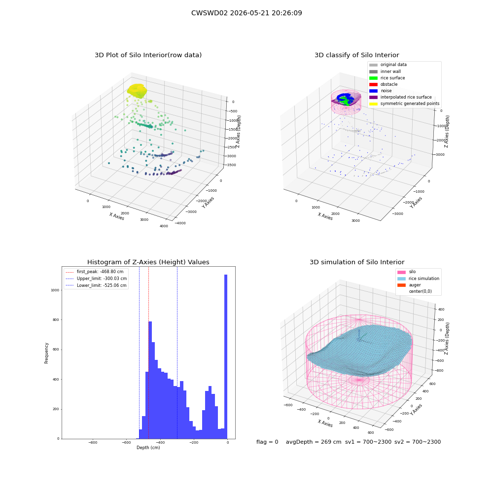 lidar visual vms_img