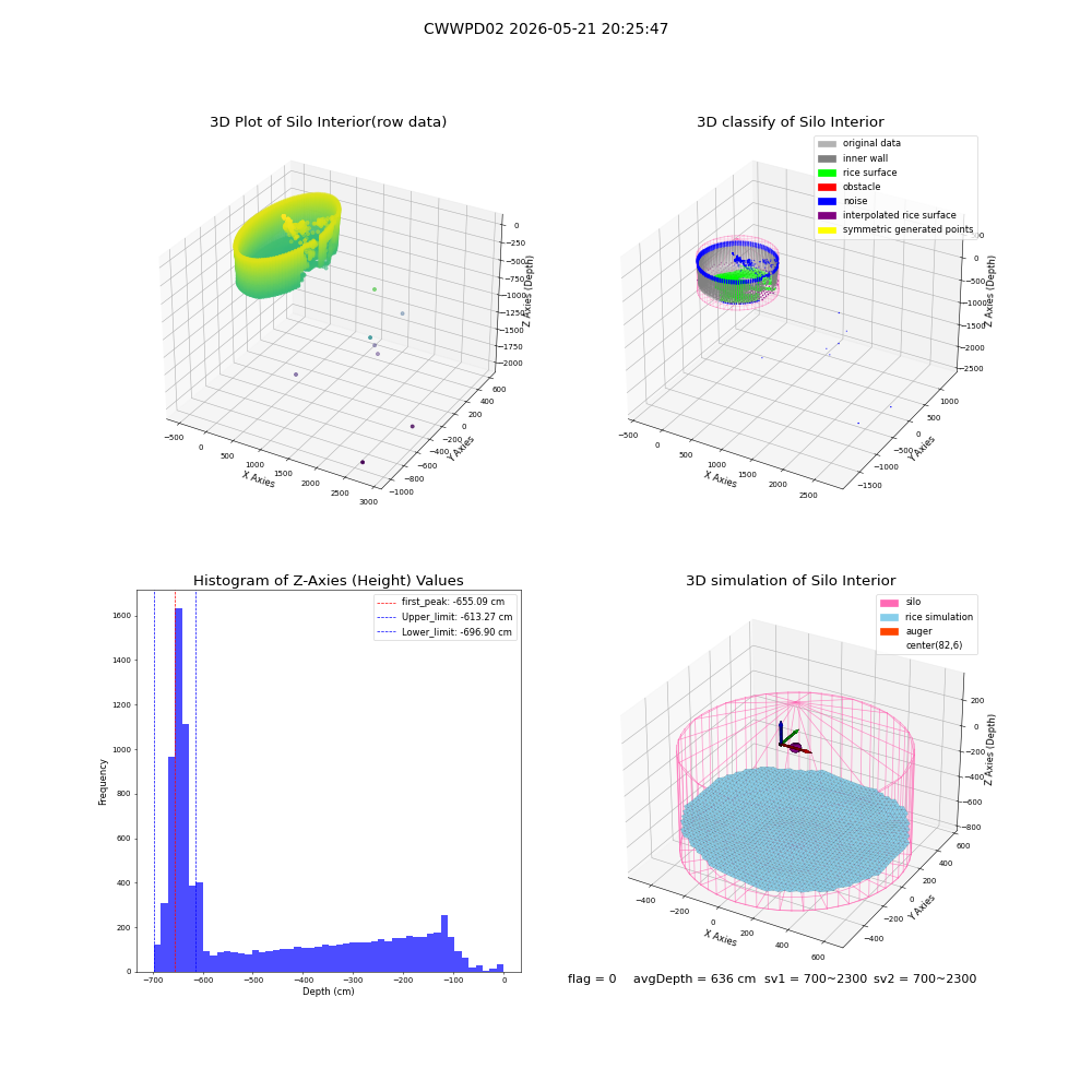 lidar visual vms_img