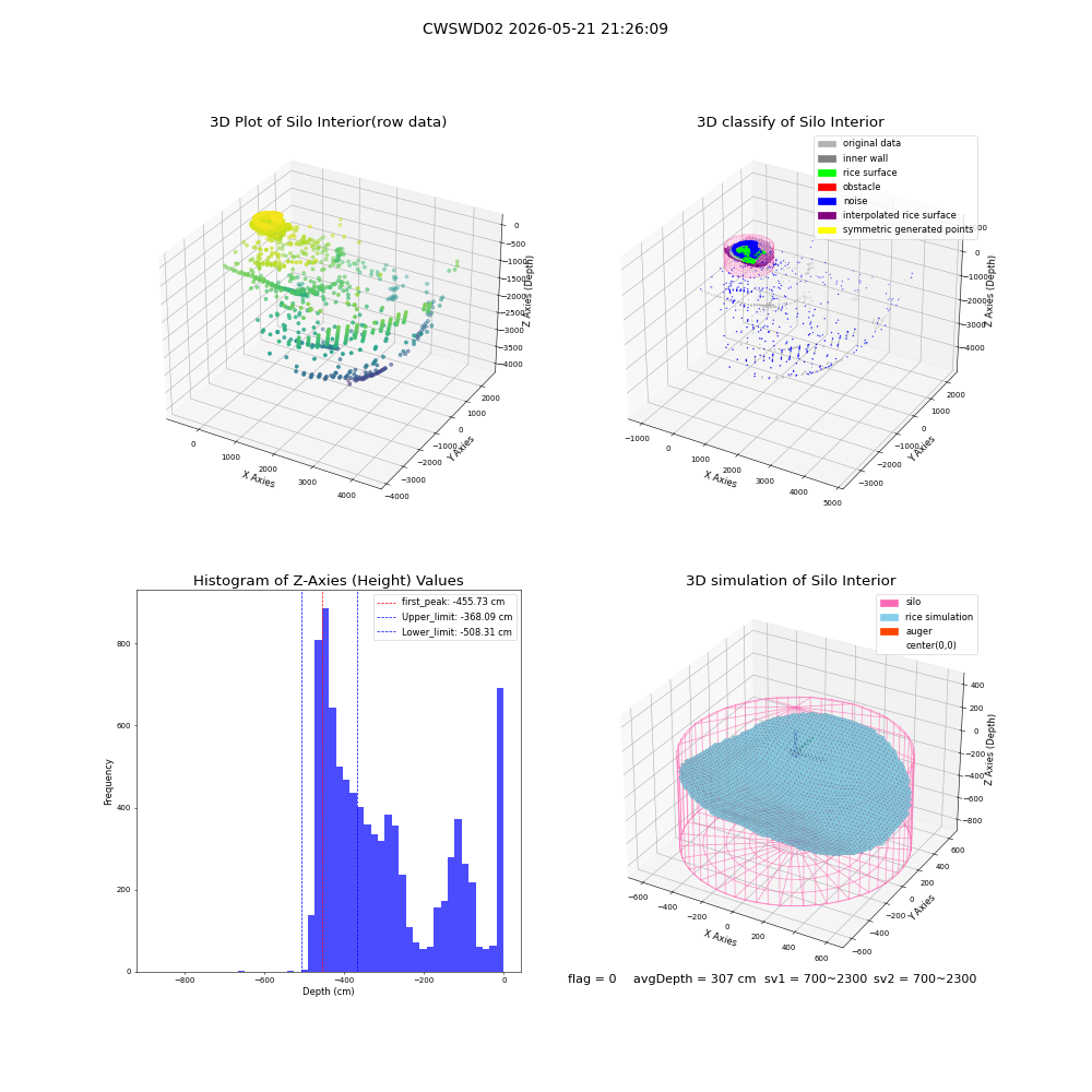 lidar visual vms_img