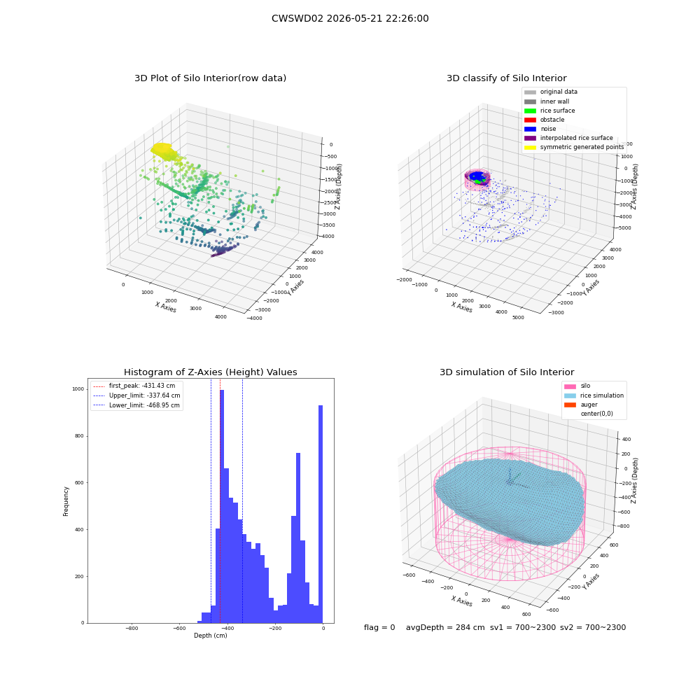 lidar visual vms_img