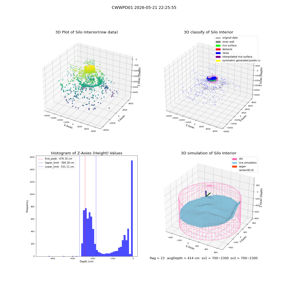 lidar visual vms_img