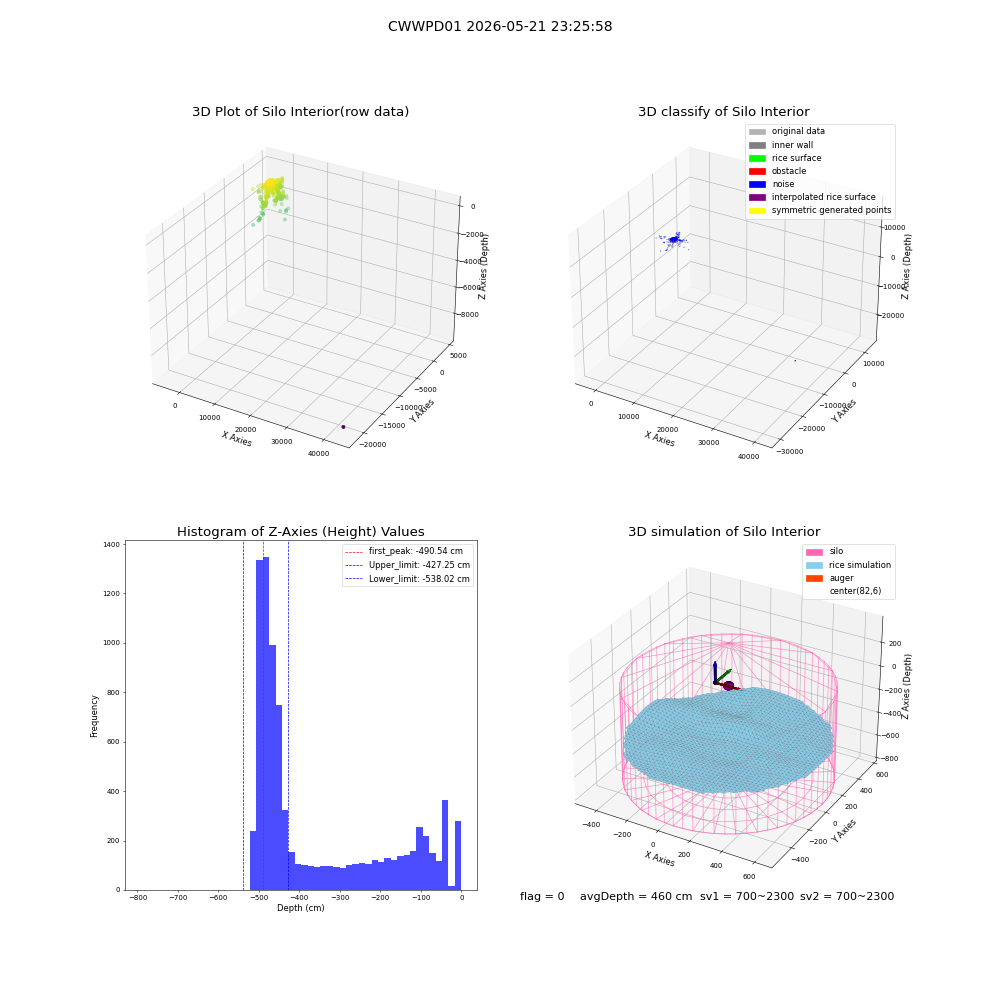 lidar visual vms_img