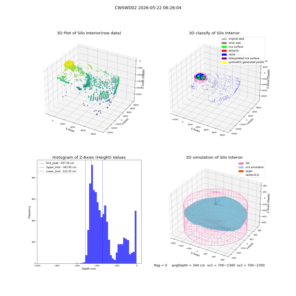 lidar visual vms_img