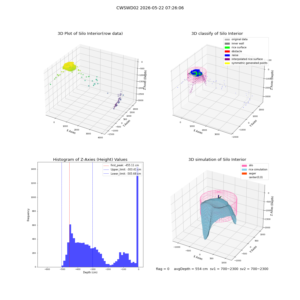 lidar visual vms_img