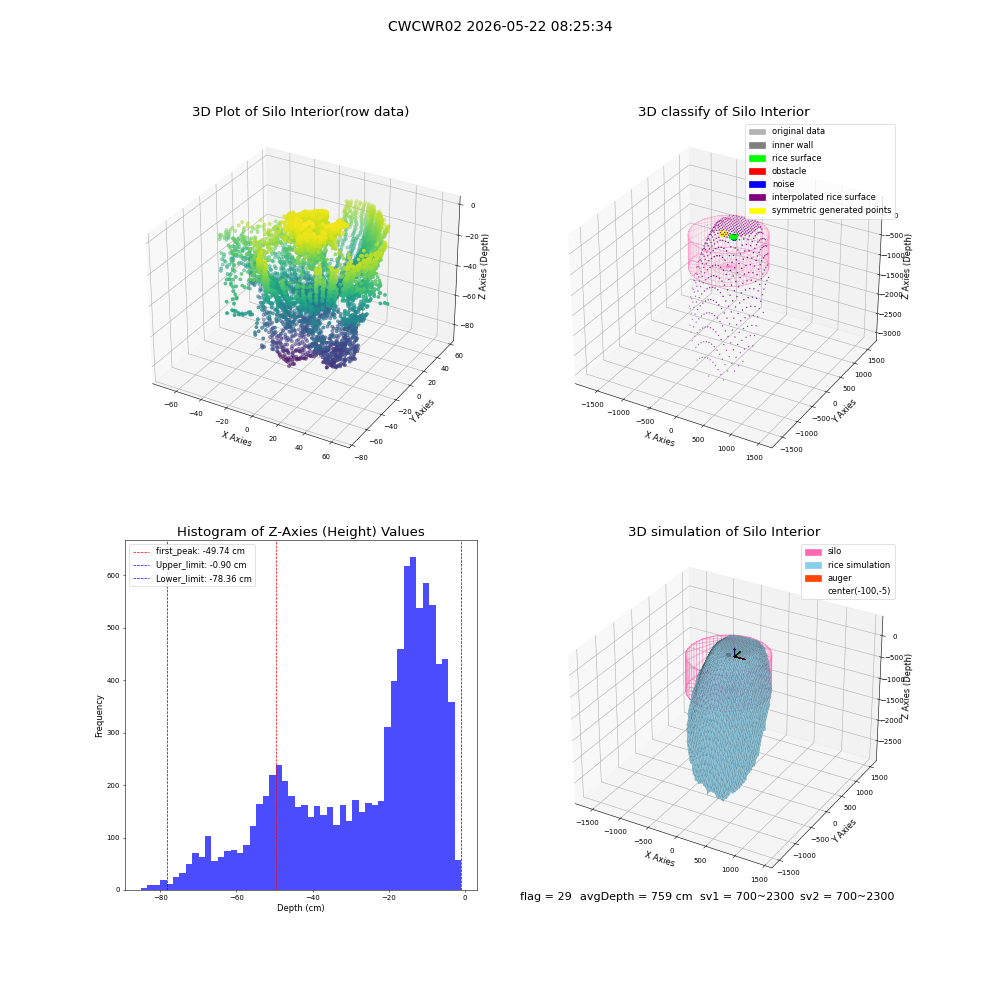 lidar visual vms_img