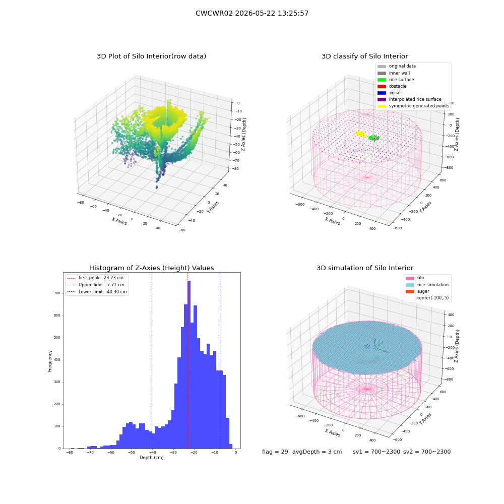 lidar visual vms_img