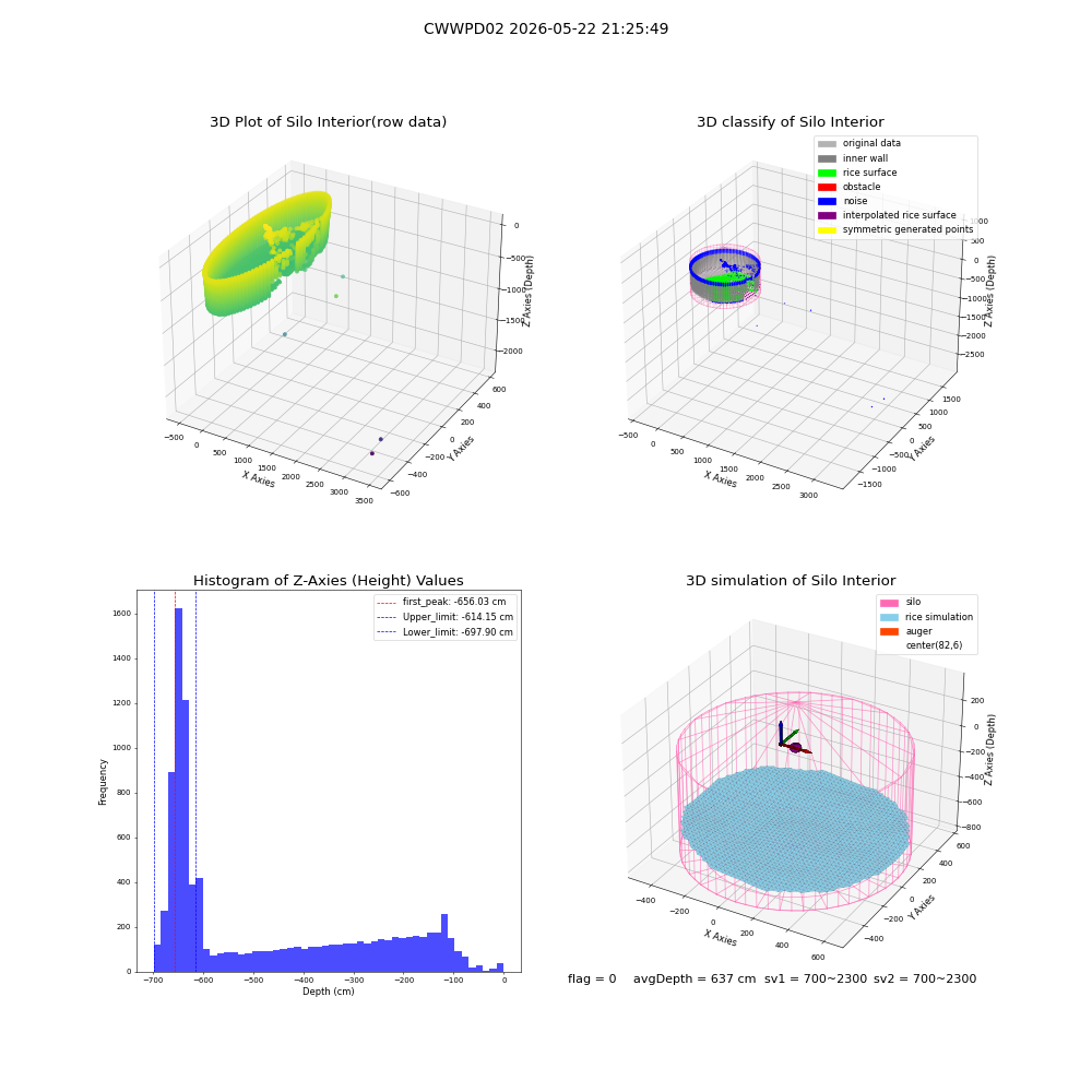 lidar visual vms_img