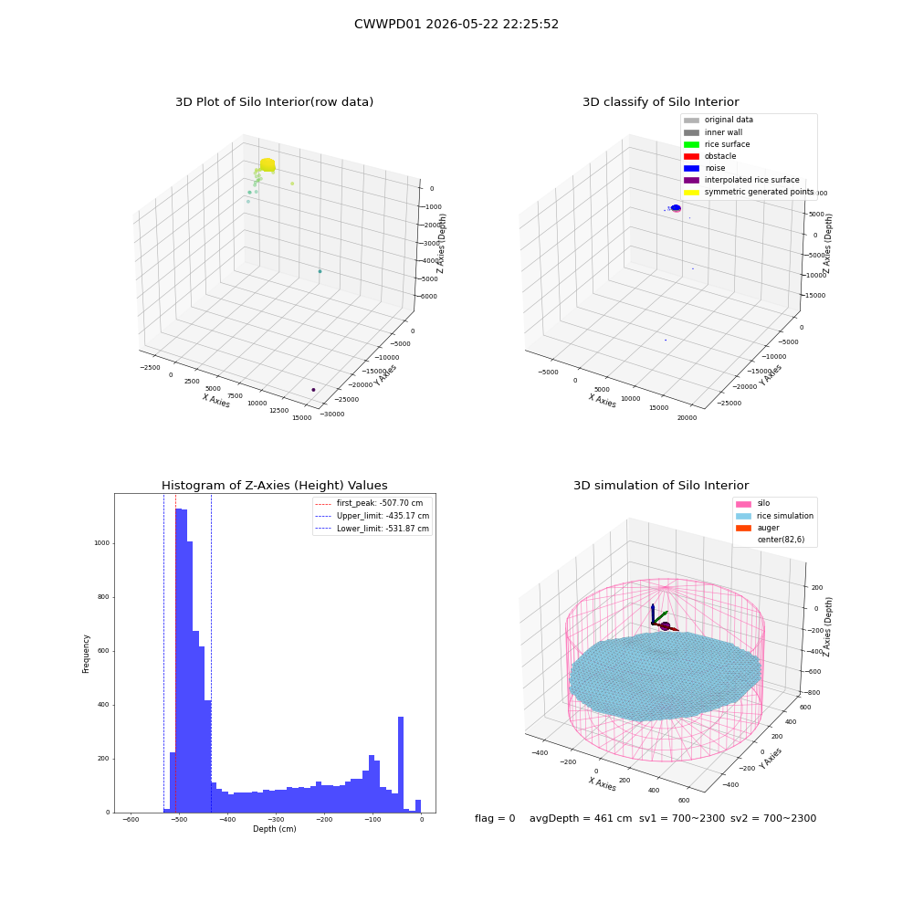 lidar visual vms_img