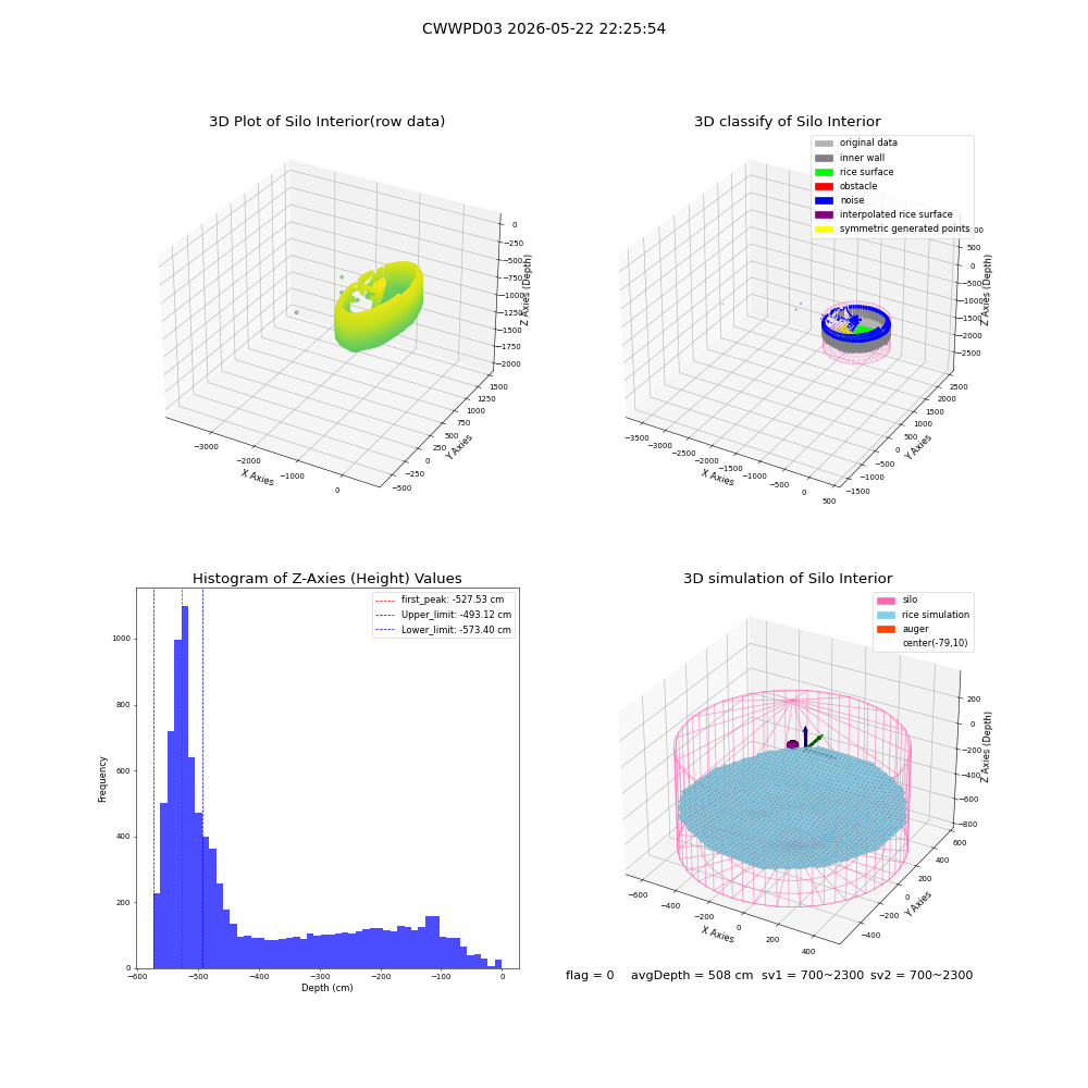 lidar visual vms_img