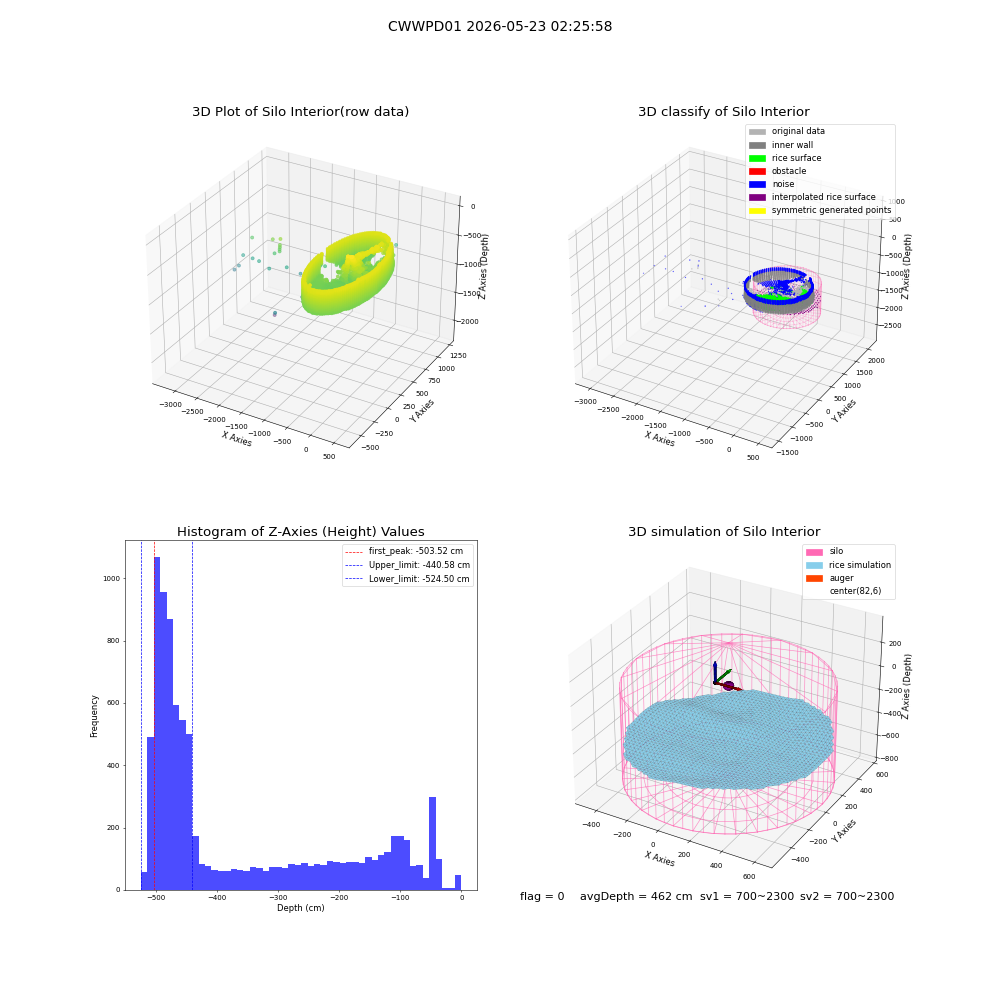 lidar visual vms_img