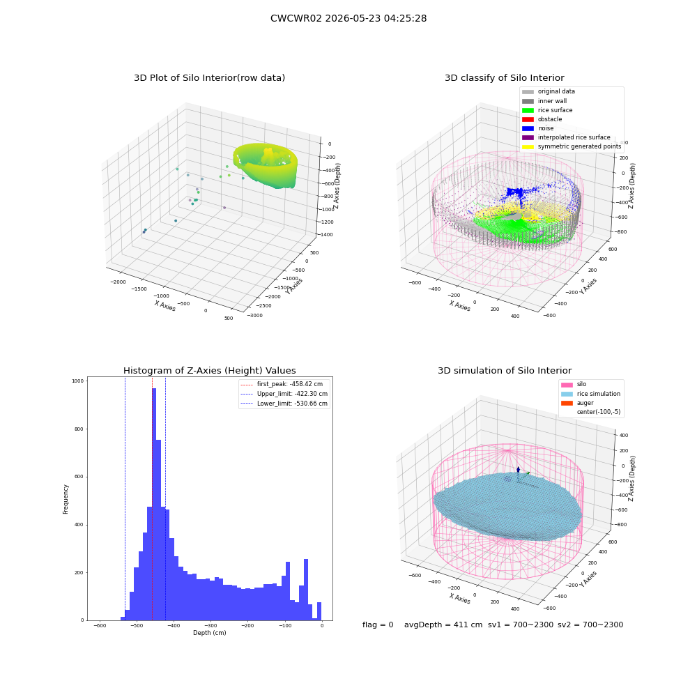lidar visual vms_img