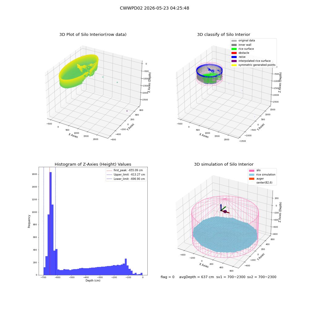 lidar visual vms_img