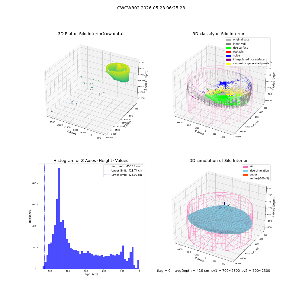lidar visual vms_img