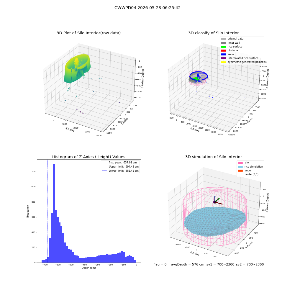 lidar visual vms_img