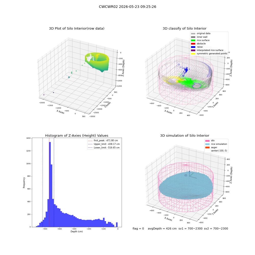 lidar visual vms_img
