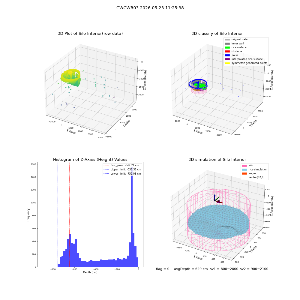 lidar visual vms_img