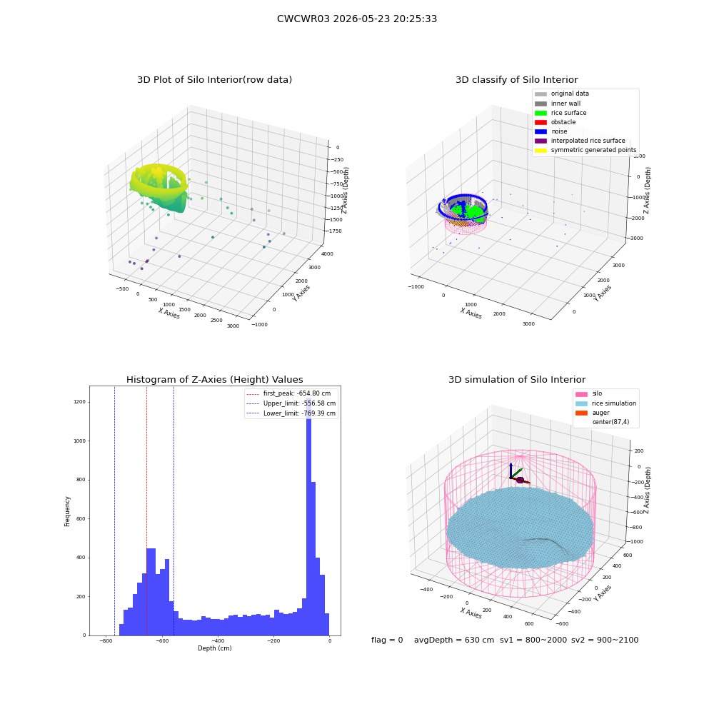 lidar visual vms_img
