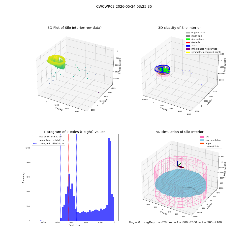 lidar visual vms_img
