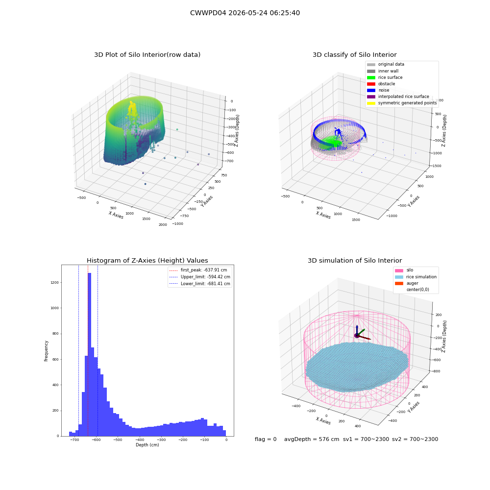 lidar visual vms_img