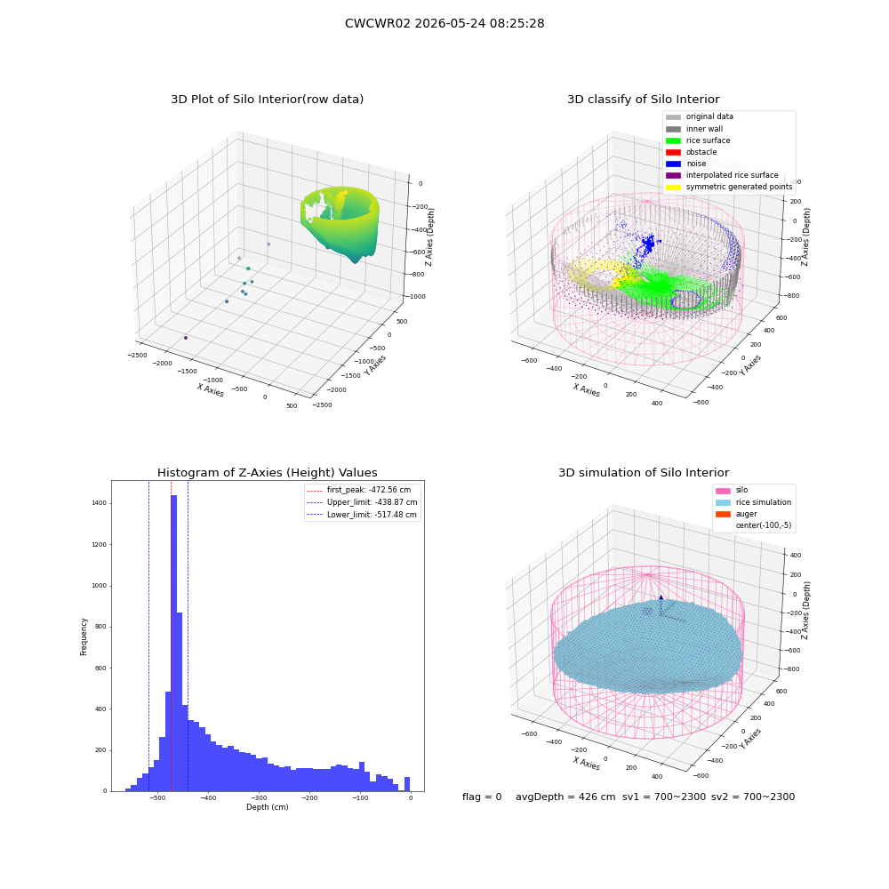lidar visual vms_img