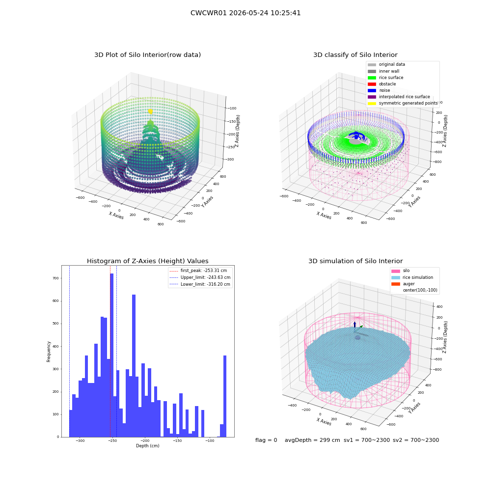 lidar visual vms_img
