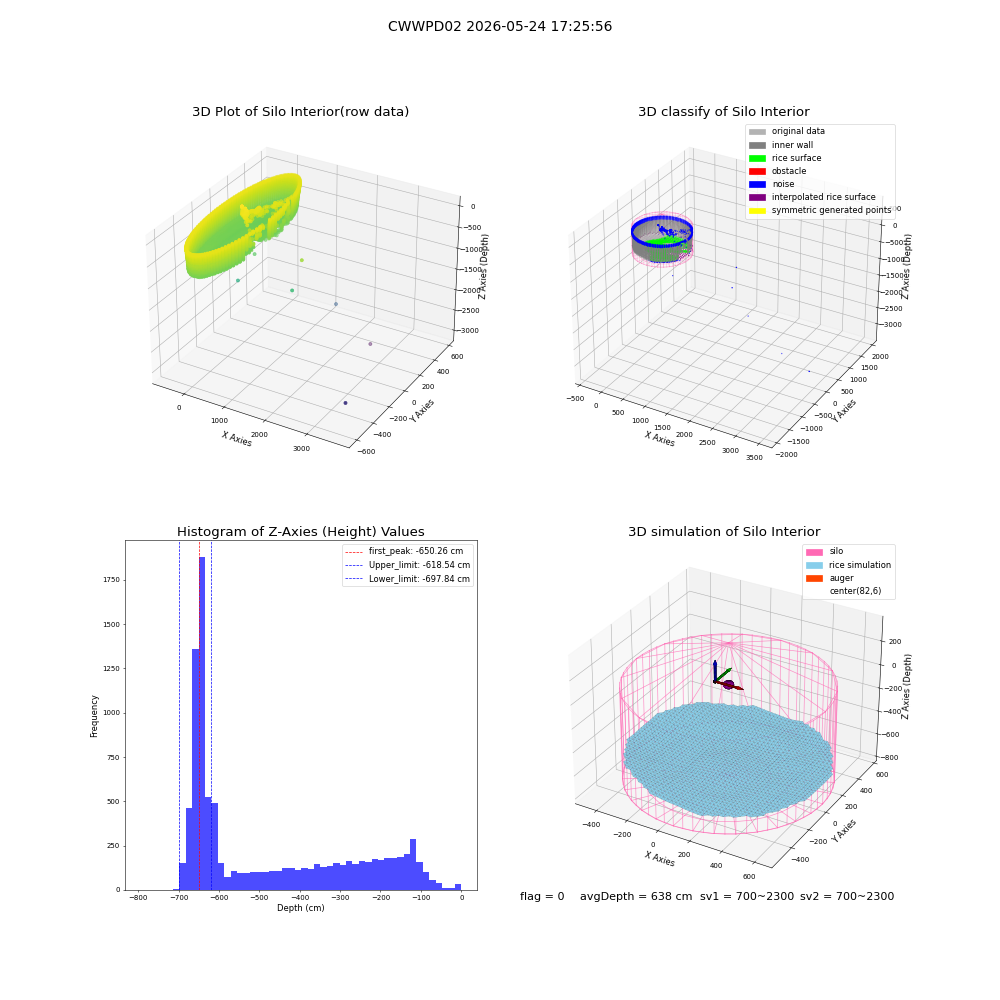 lidar visual vms_img